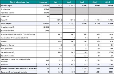 BEPACO (LANHOUARNEAU) Chiffre daffaires, résultat, bilans。